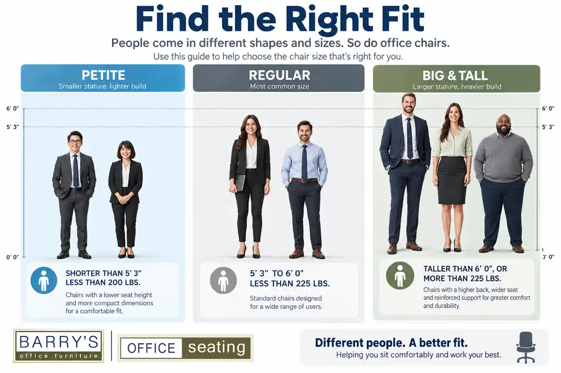 Office chair size guide for petite, regular and big and tall body types, helping Canadian buyers choose the right chair fit